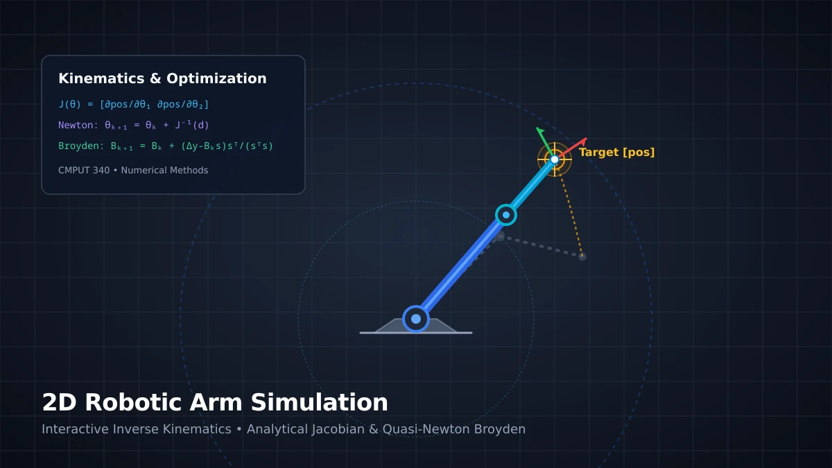 Robotic Arm Simulation project